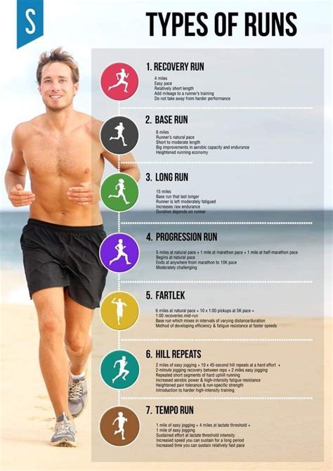 7 DIFFERENT TYPES OF RUNNING WORKOUTS! - a post by Run 100 km in ONE ...