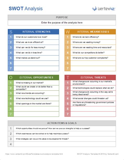 Swot Analysis Template Excel Example With Central Image | The Best Porn ...