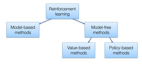 Different Types Of Reinforcement