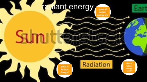 What is radiant energy - momsstashok