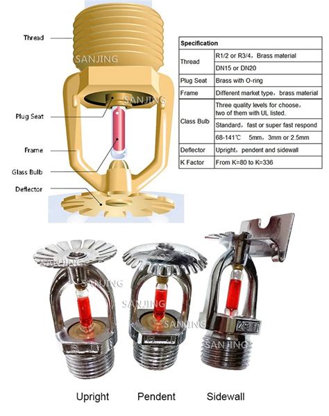 Ceiling Sprinkler Head Types | Shelly Lighting