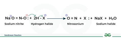 Sandmeyer Reaction: Mechanism, Example and Applications