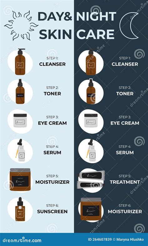 Infographic of Simple Steps To the Best Morning and Nighttime Skincare ...