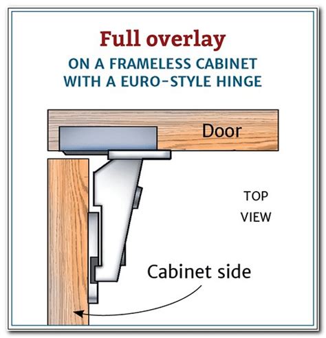 Installing Full Overlay Cabinet Hinges - Cabinet : Home Design Ideas # ...