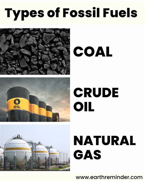 Fossil Fuels: Types, Uses, Pros and Cons | Earth Reminder