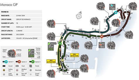 Monaco Grand Prix - Circuit Map | Federation Internationale de l'Automobile