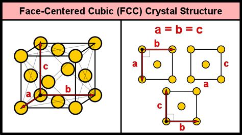 Coordination Number Of Fcc : crystal structure - Coordination numbers ...