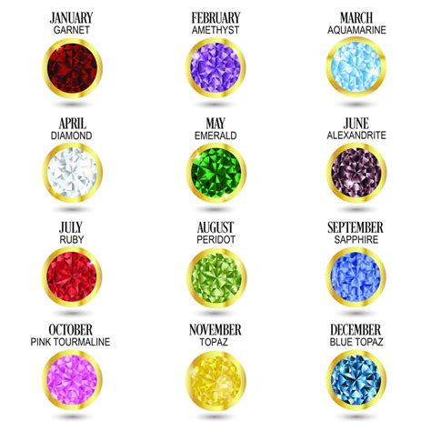 Birthstone Chart - Modern and Traditional - International Gem Society