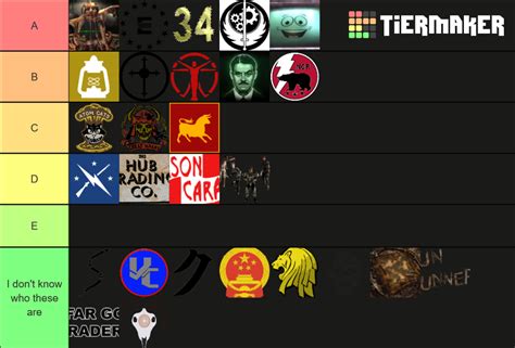 Fallout Factions Tier List (Community Rankings) - TierMaker