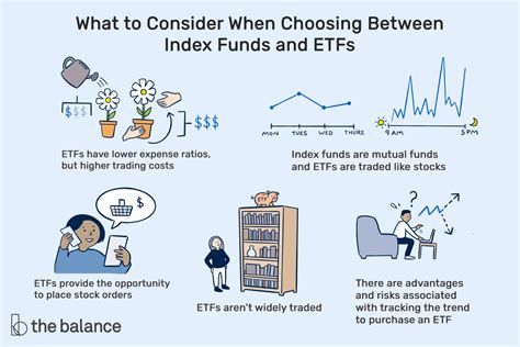 ETF vs. Index Fund: Which Is Right for You?