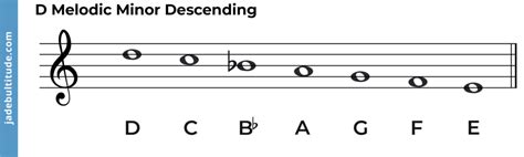 The D Melodic Minor Scale - A Music Theory Guide