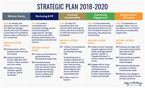 The Complete Guide to Nonprofit Strategic Planning