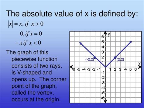 PPT - Absolute Value Functions PowerPoint Presentation, free download ...