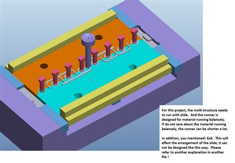 Intertech Mold cavity design support service detail information