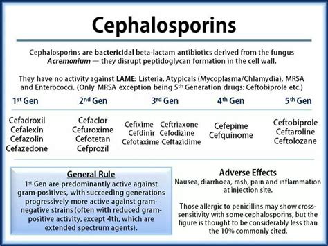 nursing consideration : cross allergy with penicillins - usually not ...