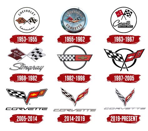 Corvette Logo | Symbol, History, PNG (3840*2160)