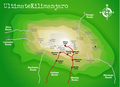 Umbwe Route – Kilimanjaro Routes