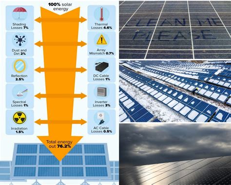 Overcoming the Challenges of Maintaining the Efficiency of Solar Power ...