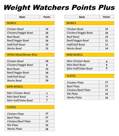 Printable Weight Watchers Points