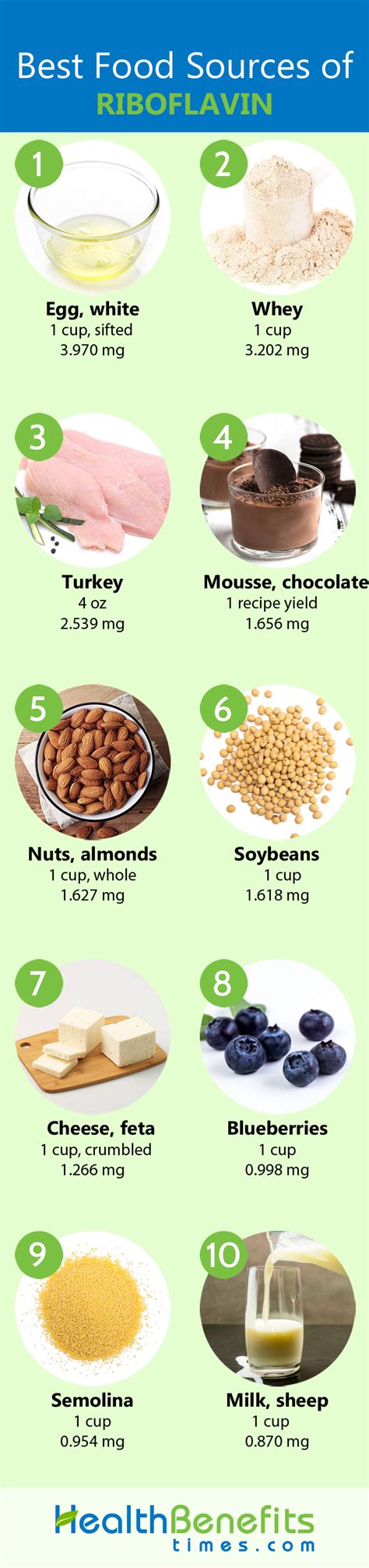 Riboflavin Facts and Health Benefits | Nutrition