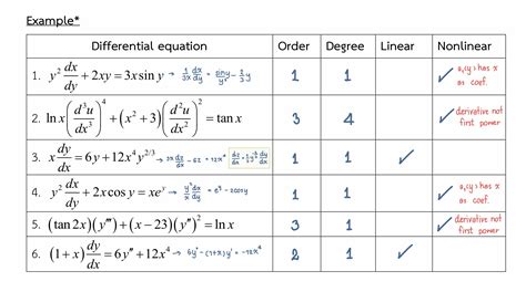 Linear Differential Equation - denis