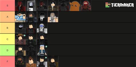 Scp tower defense ranked towers Tier List (Community Rankings) - TierMaker