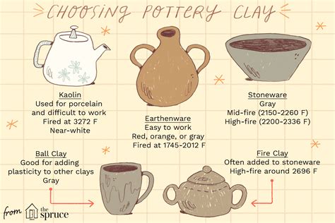 The Basics of Pottery Clay