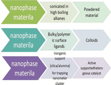 Sonochemistry: Applications in Biotechnology | IntechOpen