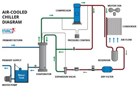 The Basics of Chillers - Alpine Intel