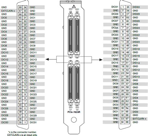 NI PCIe-7820R - NI R Series Multifunction RIO Device Drivers Help ...