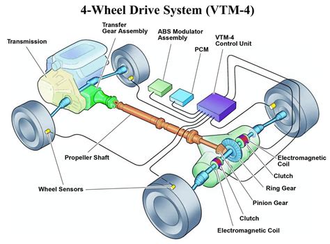 Four Wheel Drive System Experts