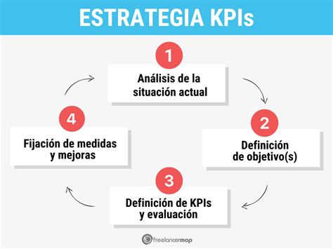 Indicadores de Recursos Humanos: Fórmulas y Ejemplos