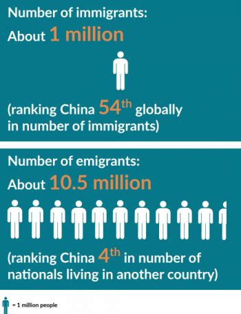 Article: China’s Rapid Development Has Transform.. | migrationpolicy.org