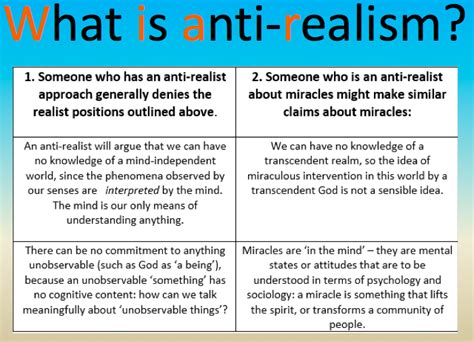 Anti-Realist views of Miracles | Teaching Resources