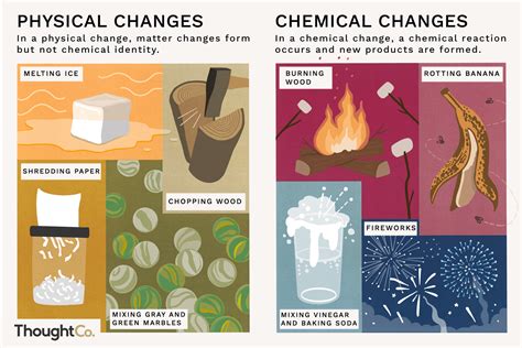 Examples of Physical Changes and Chemical Changes