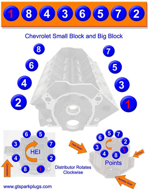 Firing Order Chevy Small Block and Big Block - GTSparkplugs