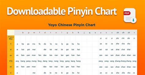 Chinese Pinyin Chart