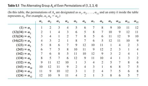 Solved 6. (3 points) Recall that Sn, the symmetric group on | Chegg.com