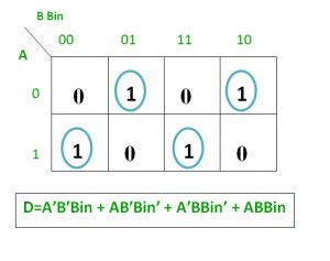 Digital Logic | Full Subtractor - GeeksforGeeks