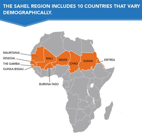 Demographic Challenges of the Sahel | PRB