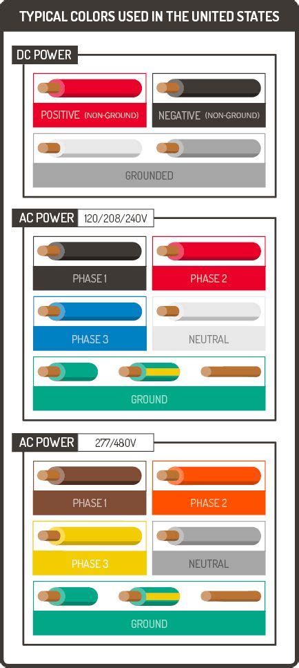 Electrical Wire Color Code Chart Usa