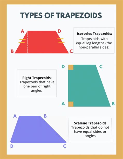 How to Find the Area of a Trapezoid