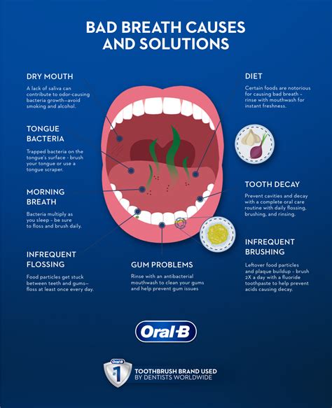 How To Prevent Bad Breath-Halitosis - Ask The Nurse Expert