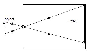 27 Diagram Of A Camera With Label - Labels Ideas For You