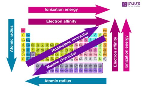 Updated Periodic Table Of Elements 2017 Pdf | Review Home Decor