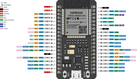 Esp32 Github