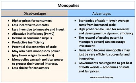 "monopolies" - Economics Help