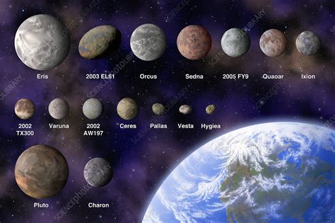 Dwarf planets and candidate dwarf planets - Stock Image - R300/0269 ...