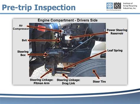 Semi Truck Engine Compartment Diagram