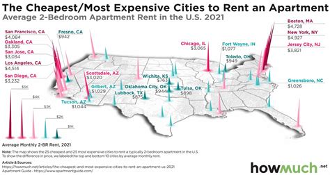 Top 25 Most (and Least) Expensive American Cities to Rent an Apartment ...